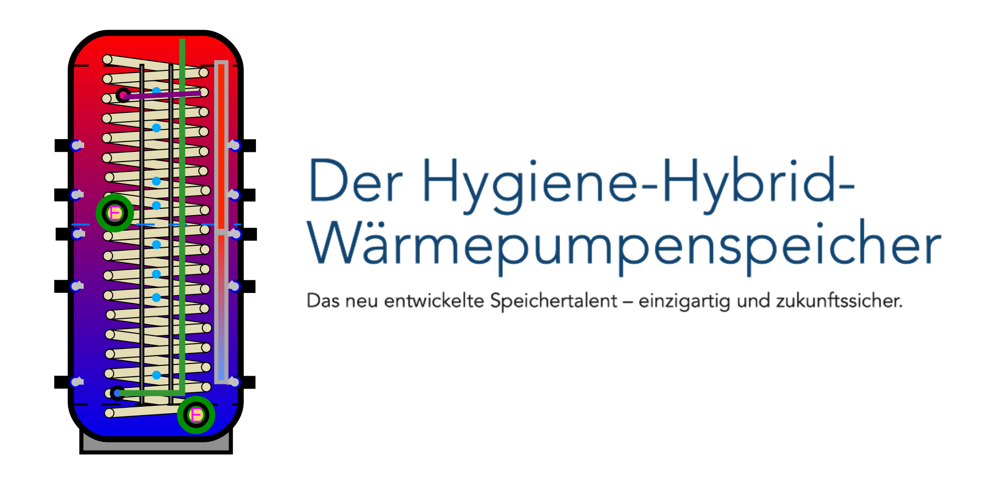 Der Hygiene Hybrid Wärmepumpenspeicher