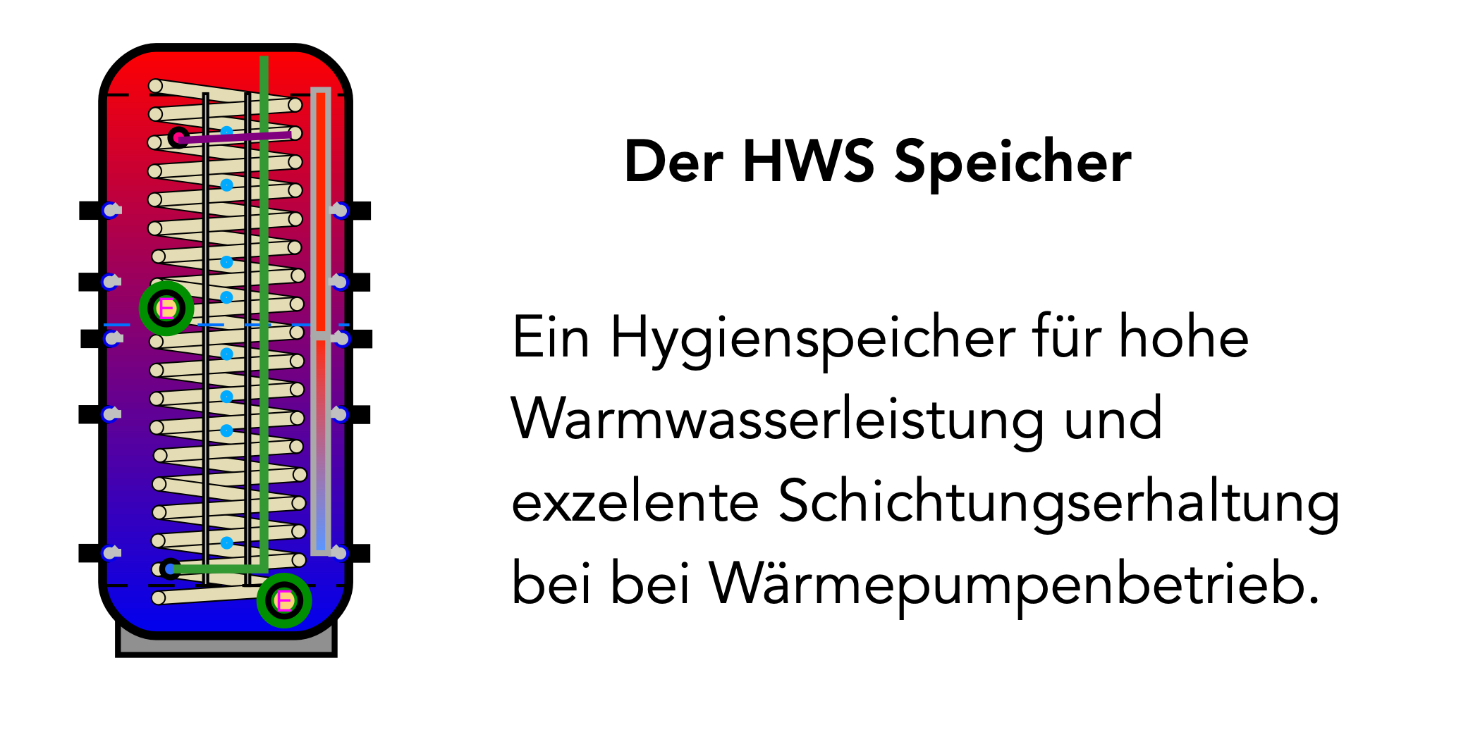 Hygienespeicher Wärmepumpe Schichtungseffizienz
